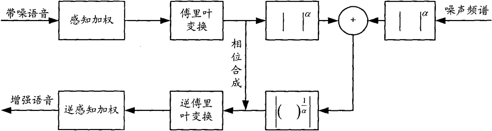 Method and device for enhancing voice signal