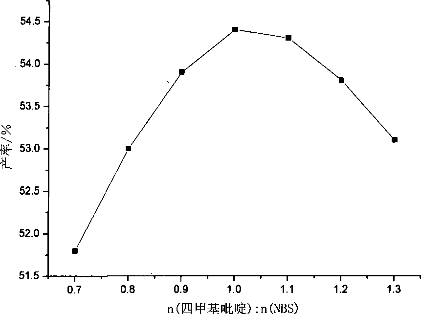 Novel method for synthesizing SBQ sensitizer