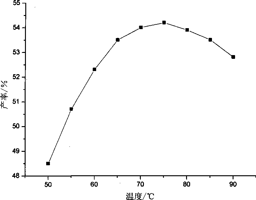 Novel method for synthesizing SBQ sensitizer