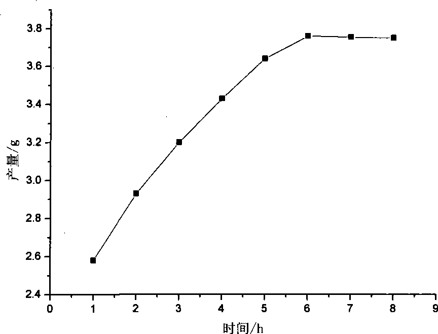 Novel method for synthesizing SBQ sensitizer