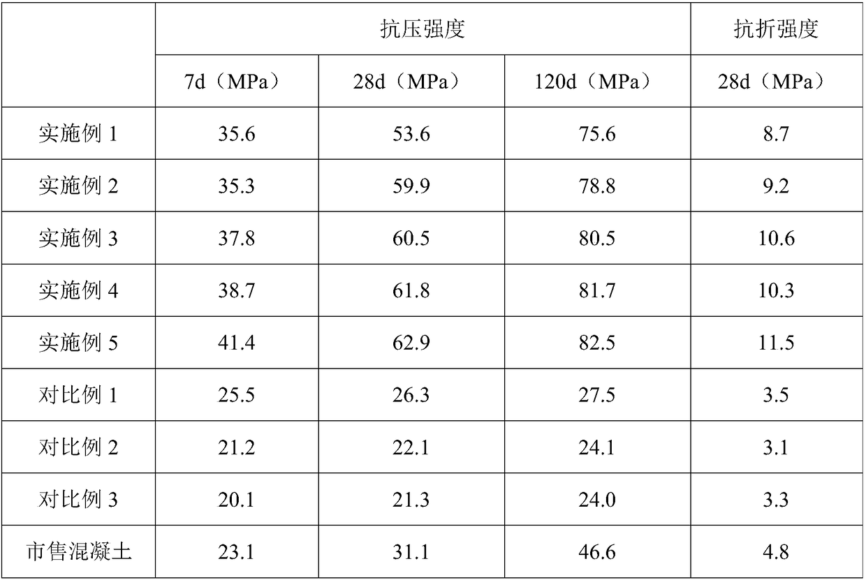 High-wear-resistant building material and preparation method and application thereof