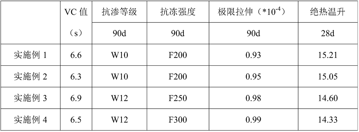 High-wear-resistant building material and preparation method and application thereof