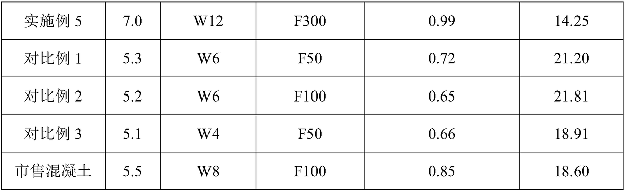 High-wear-resistant building material and preparation method and application thereof