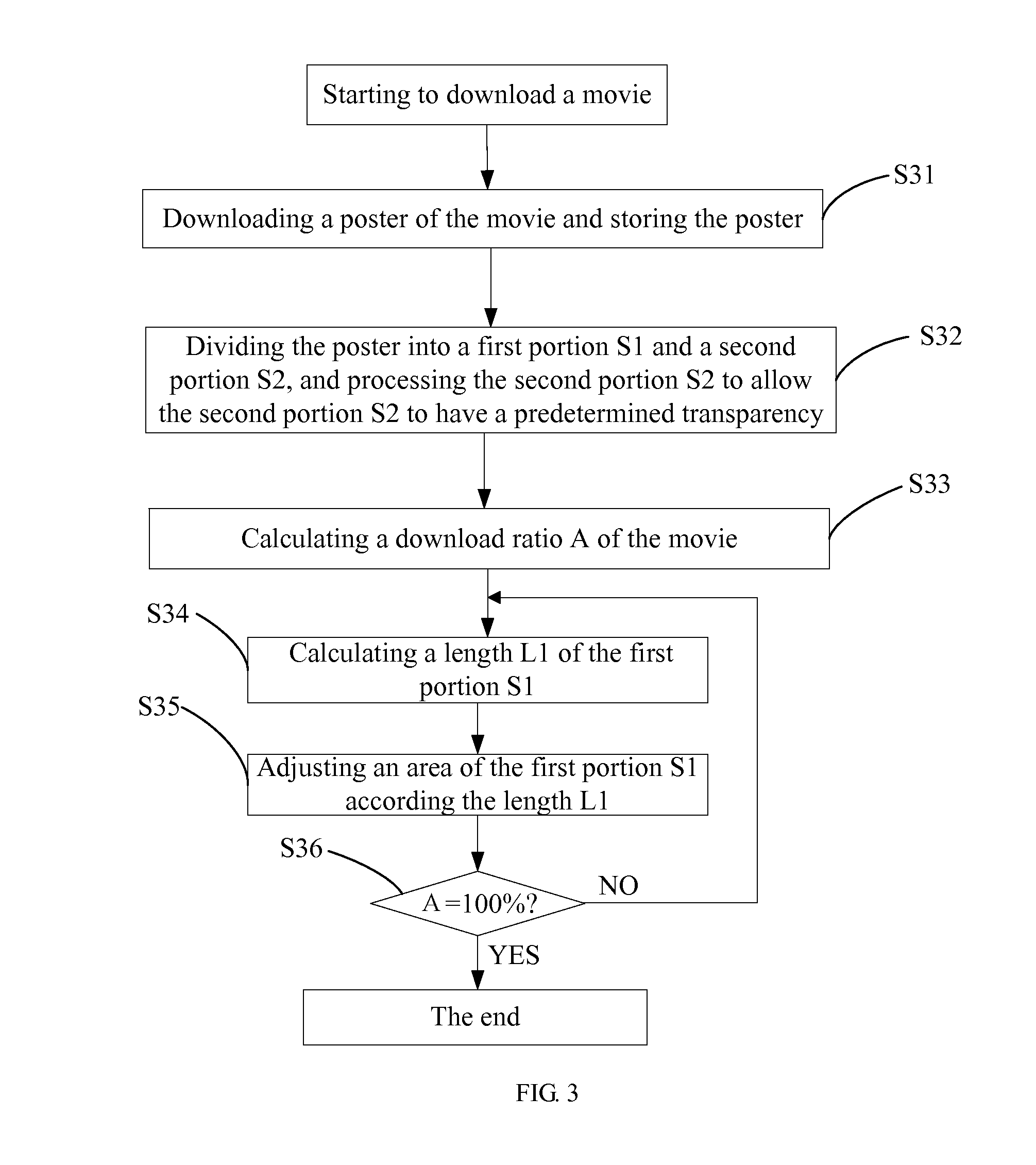 Method of displaying downloading progress of file