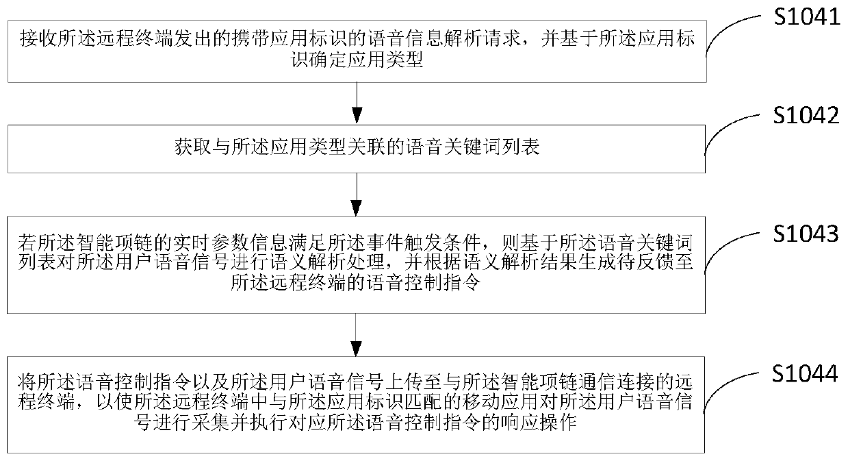 Collecting method and device for voice signals, and terminal device