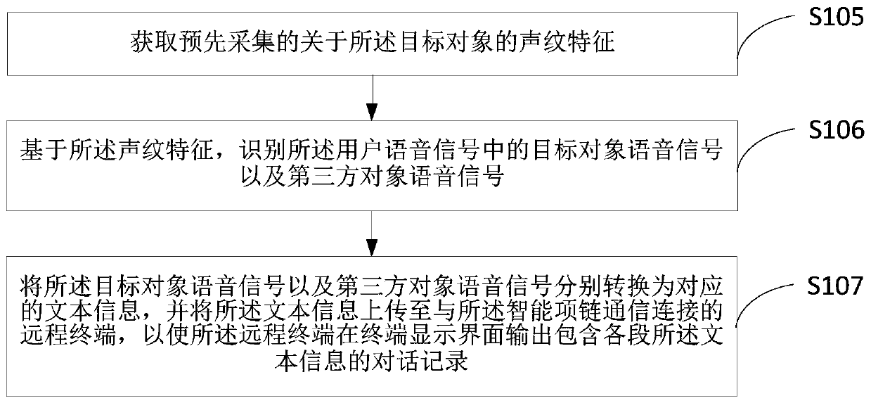 Collecting method and device for voice signals, and terminal device