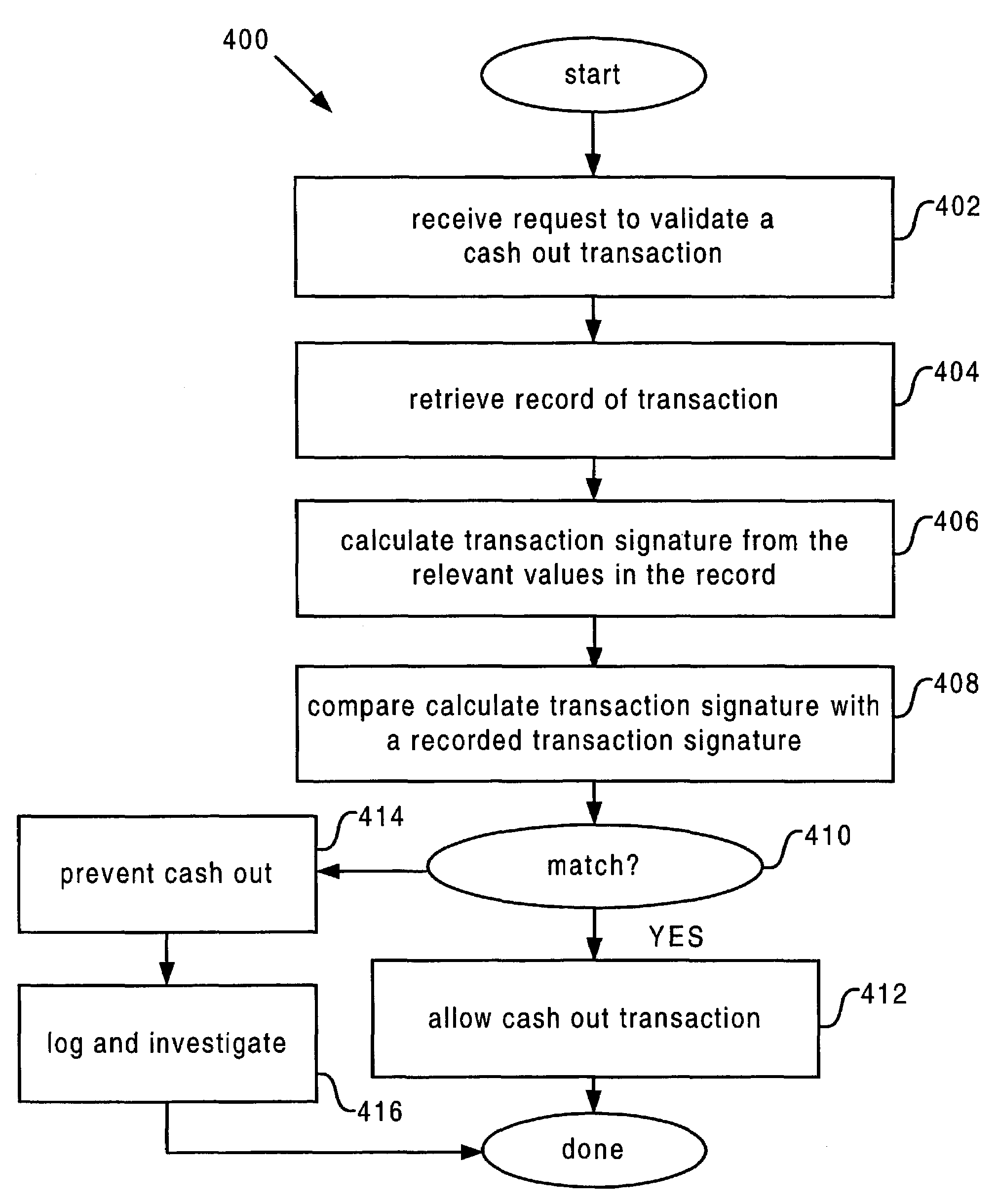 Transaction signature