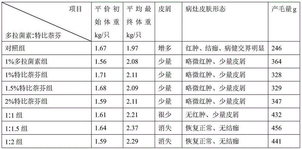 Medicine composition for treating skin diseases as well as preparation method and application thereof