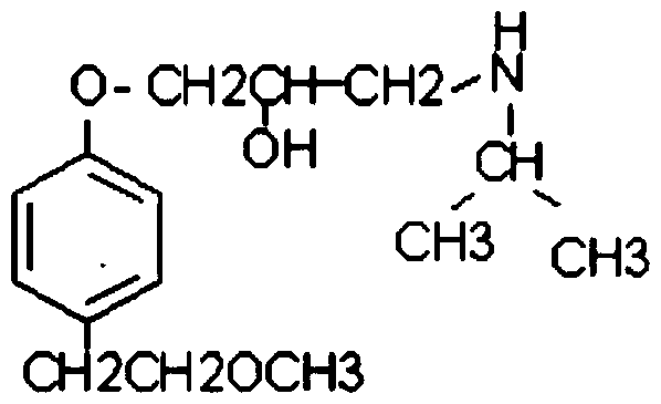 Preparation method of metoprolol intermediate