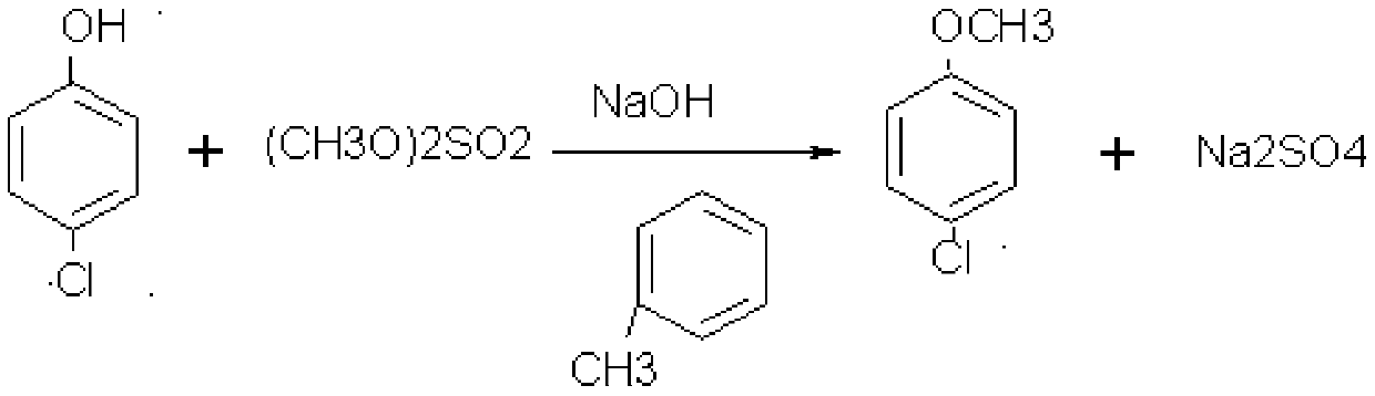 Preparation method of metoprolol intermediate