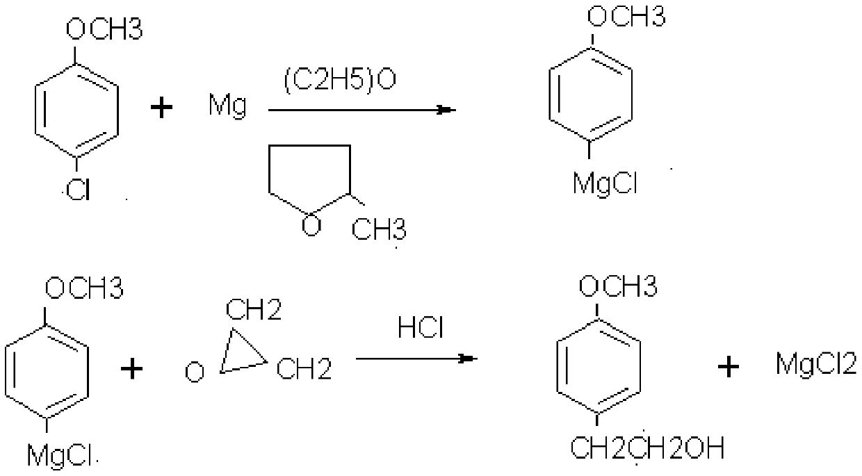 Preparation method of metoprolol intermediate