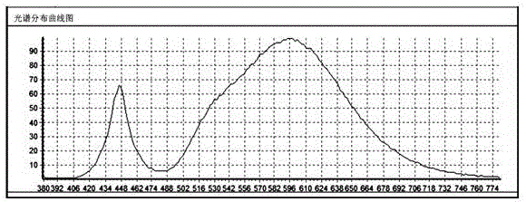 COB light source