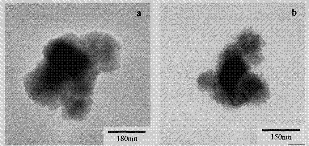 Barium titanate and barium ferrite composite powder with nucleus shell structure and preparation method thereof