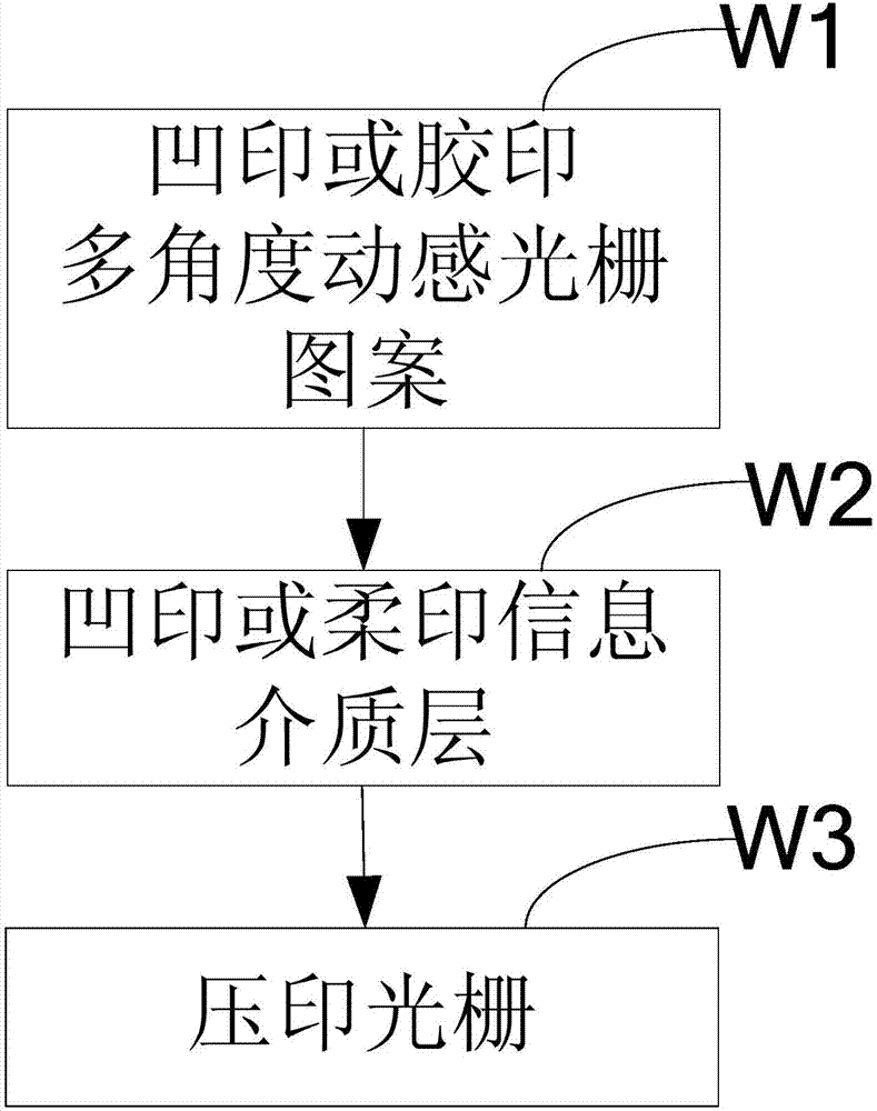 3D pattern printing method