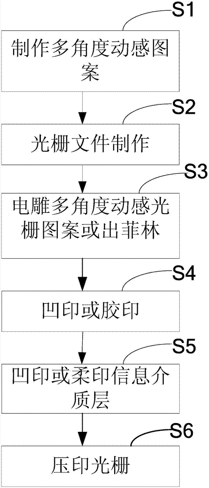 3D pattern printing method