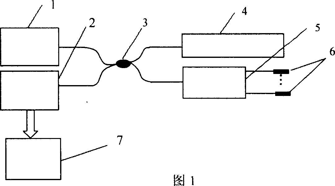 Wave-division frequency division multiplex system of optics fiber fabry-perot sensor