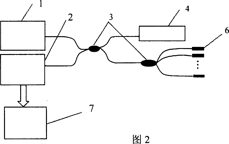 Wave-division frequency division multiplex system of optics fiber fabry-perot sensor