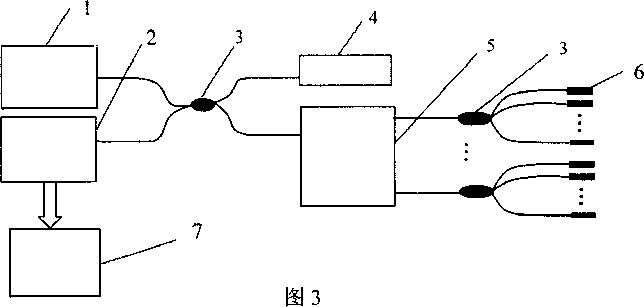 Wave-division frequency division multiplex system of optics fiber fabry-perot sensor