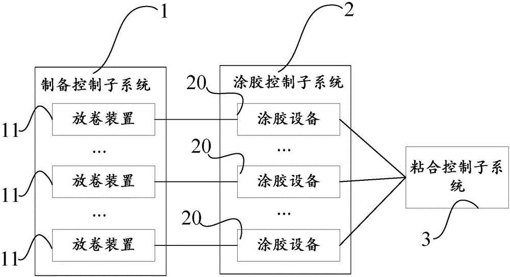 Unidirectional laminate and preparation method thereof as well as system, non-woven fabric and protective product