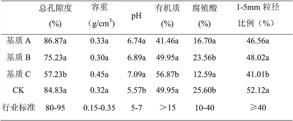 Method for preparing tobacco float seedling breeding matrix via fermented Luzhou soy-sauce flavor vinasse