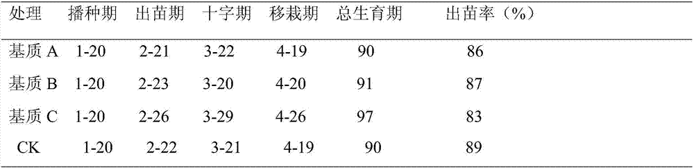 Method for preparing tobacco float seedling breeding matrix via fermented Luzhou soy-sauce flavor vinasse