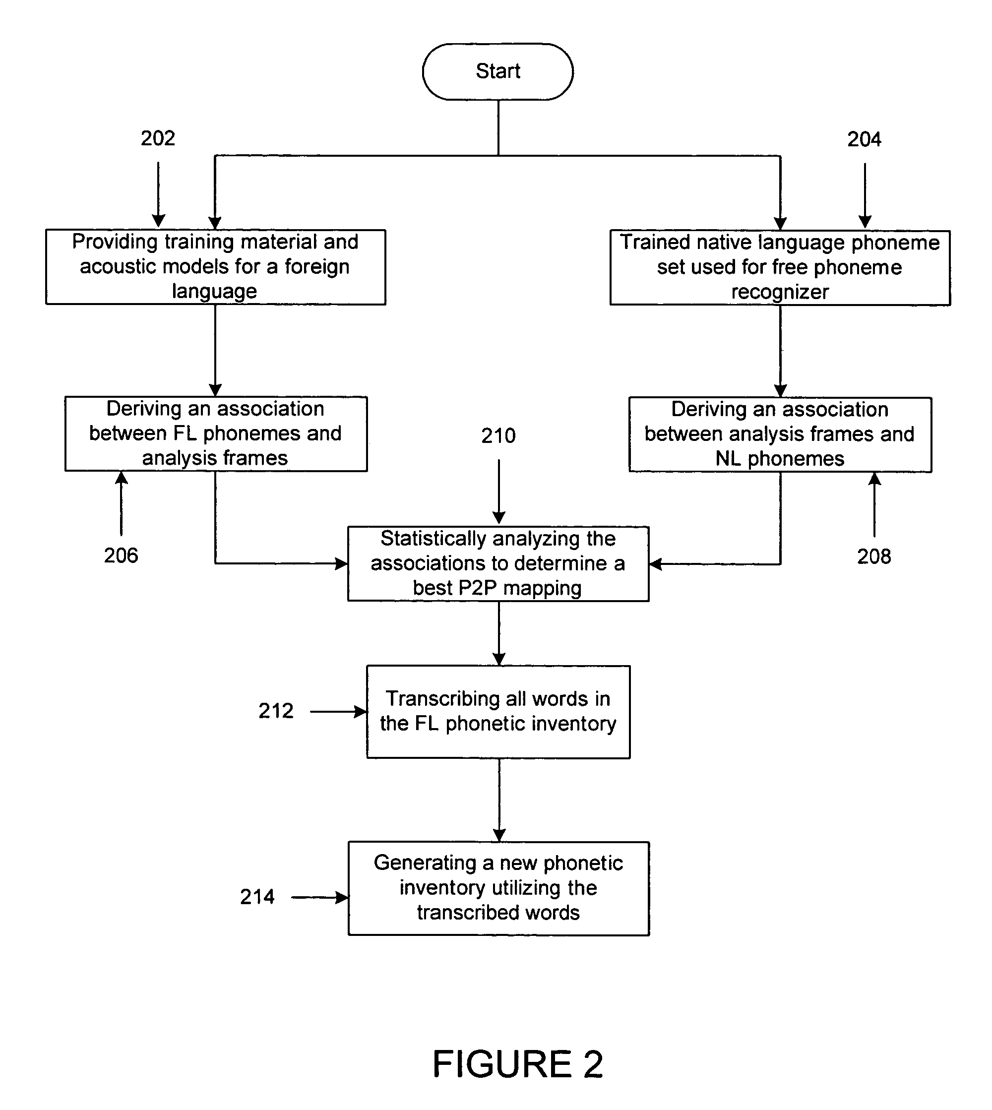 Method and apparatus for generating acoustic models for speaker independent speech recognition of foreign words uttered by non-native speakers