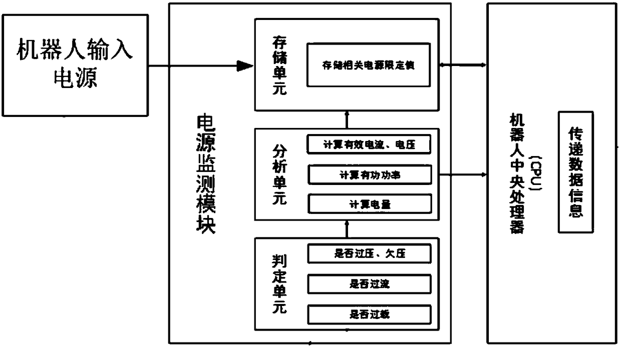 An intelligent power supply monitoring device for a general robot and the general robot