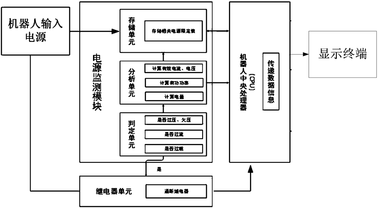 An intelligent power supply monitoring device for a general robot and the general robot