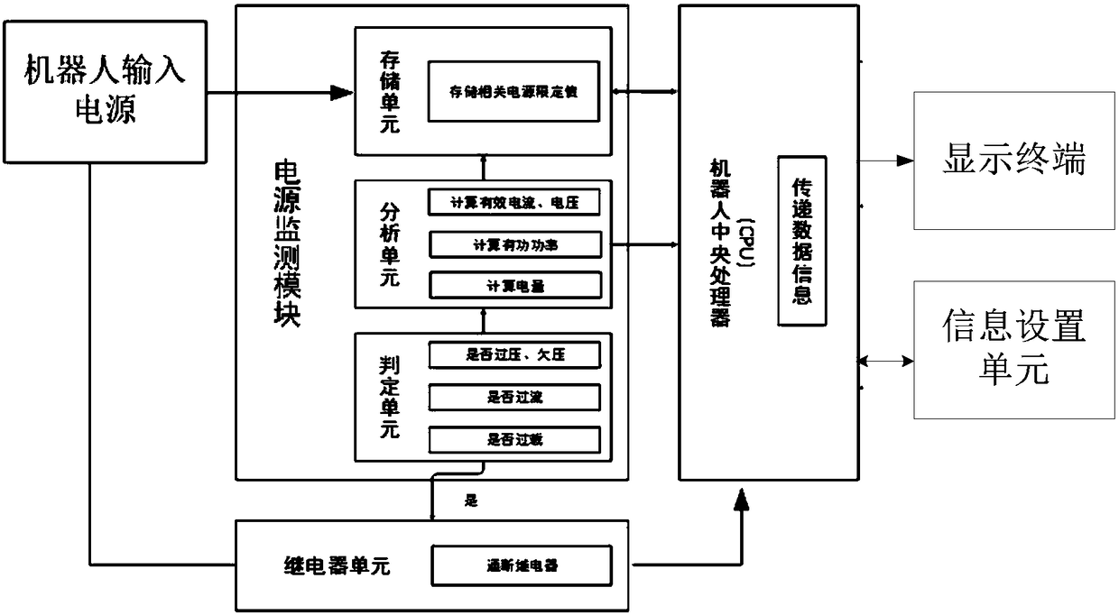 An intelligent power supply monitoring device for a general robot and the general robot