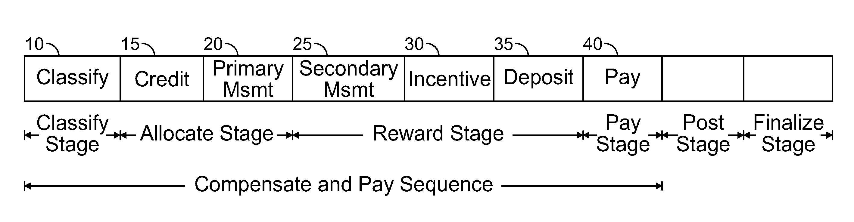 Auto-adjusting worker configuration for grid-based multi-stage, multi-worker computations