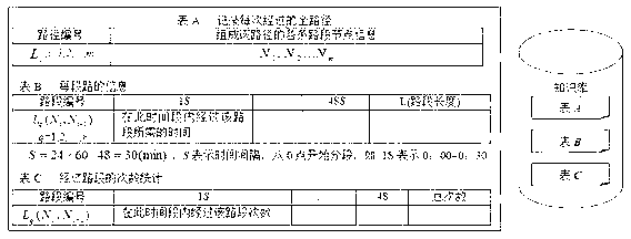 Traffic route dynamic induction technology based on coupling of time recursion and neural network