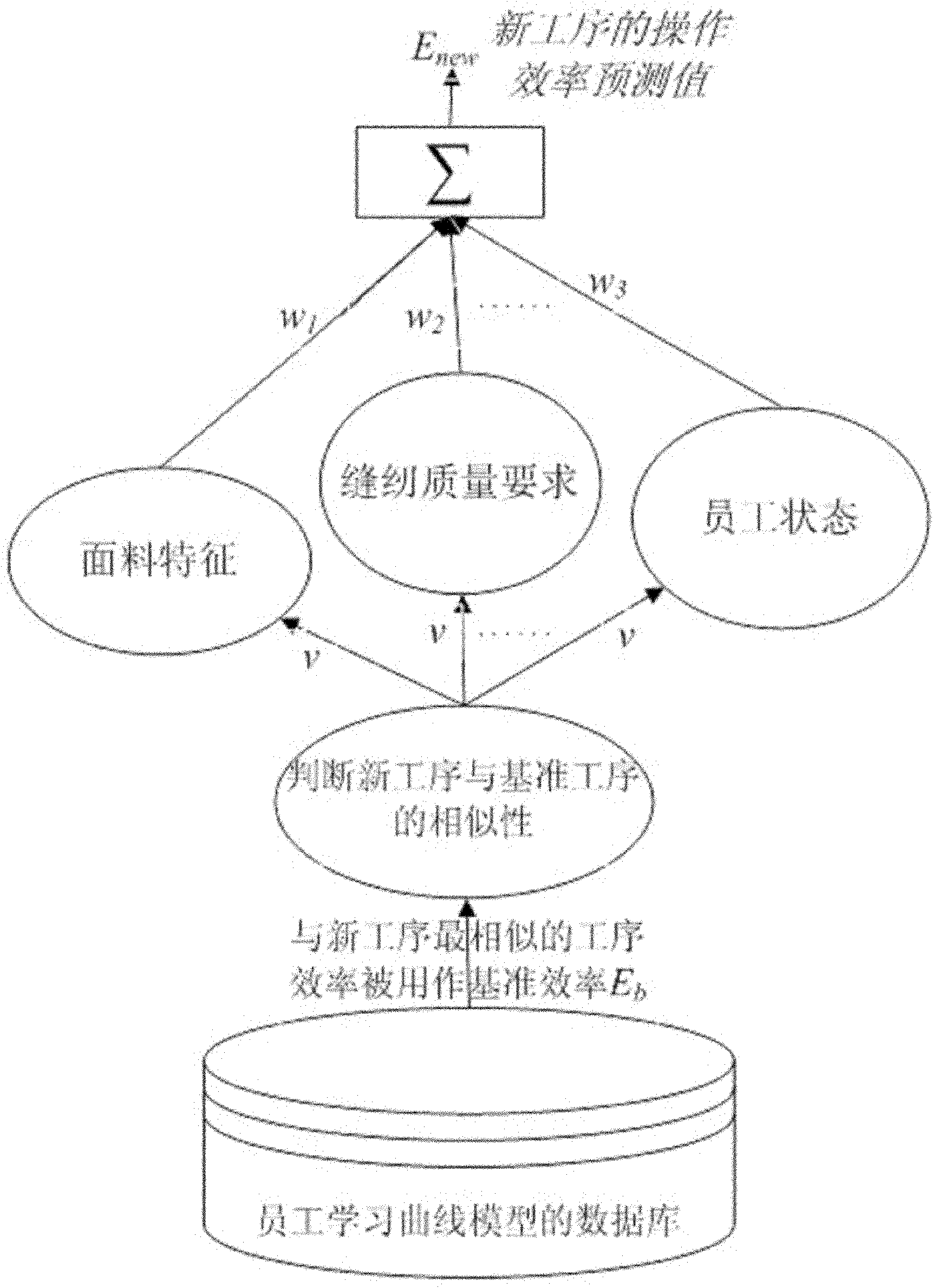 Intelligent production decision support system