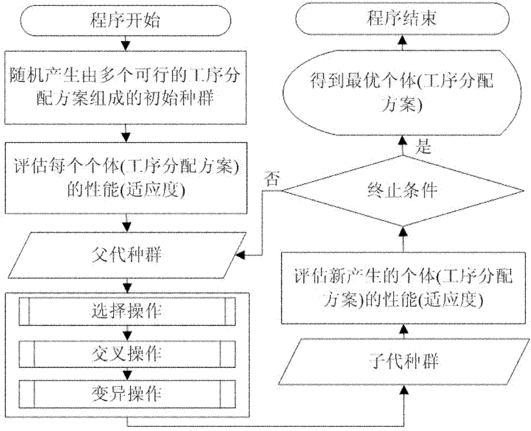 Intelligent production decision support system