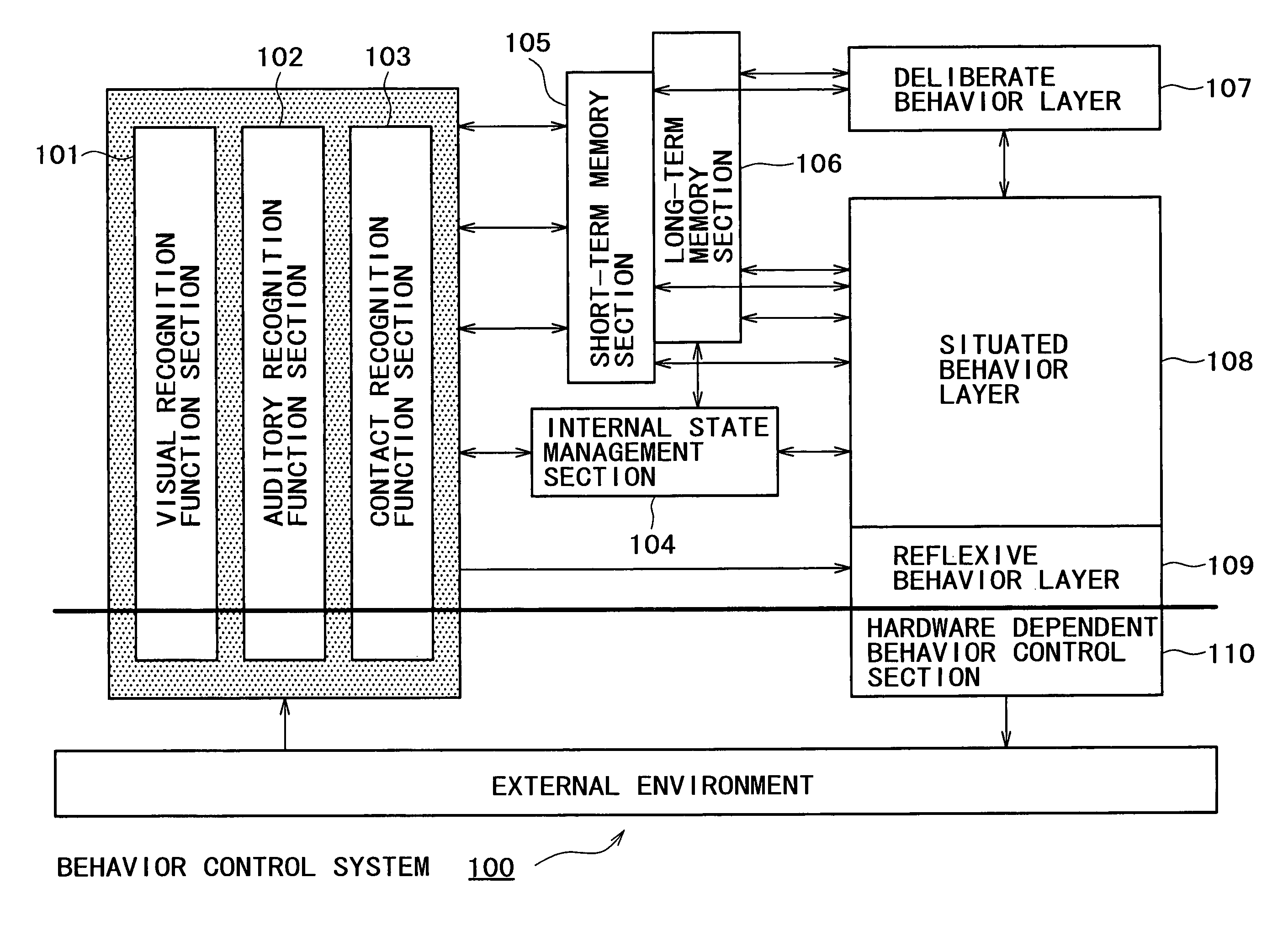 Robot behavior control system, behavior control method, and robot device