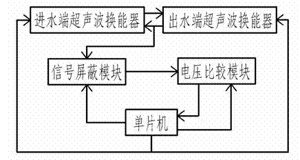 Ultrasonic flow instrument circuit system for preventing miswave interference