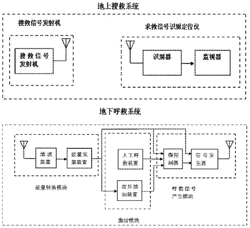 Self-service passive life calling method and system