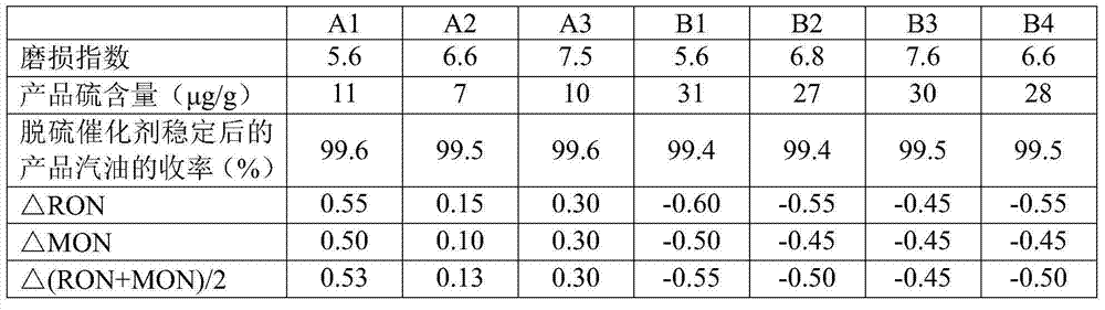 Desulfurization catalyst, preparation method thereof and hydrocarbon oil desulfurizing method