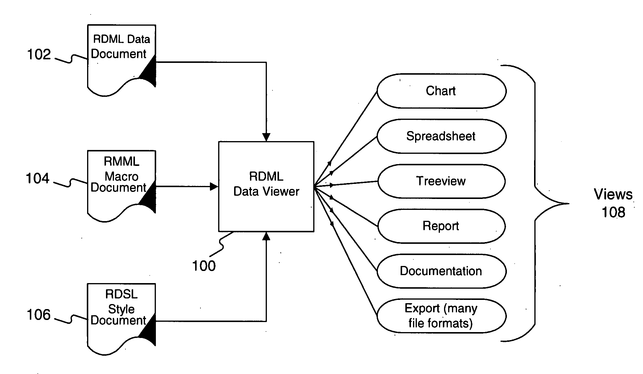 Reusable data markup language