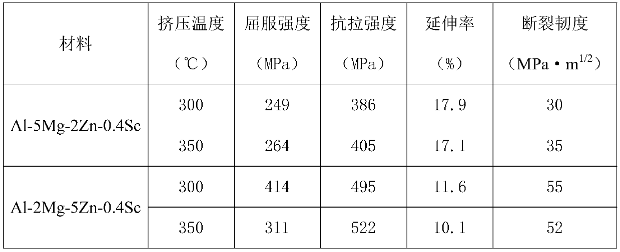 High-strength high-fracture-toughness aluminum alloy bar and preparation method thereof