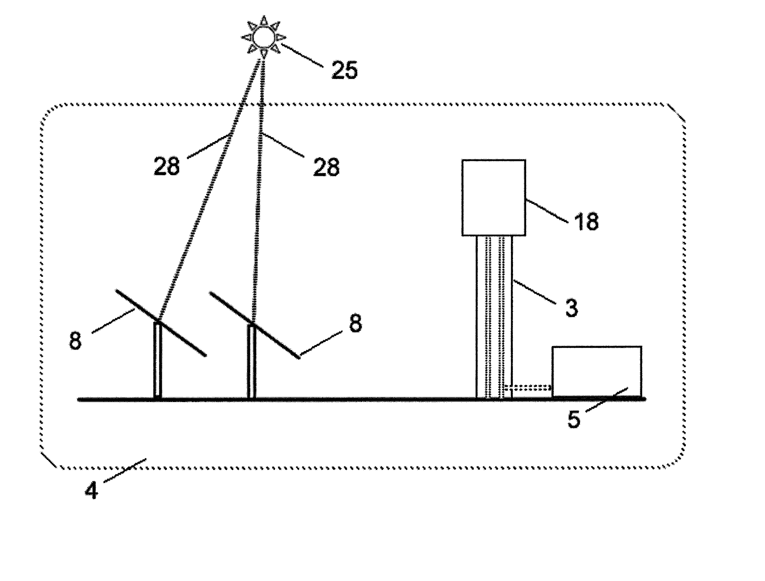 High temperature solar receiver