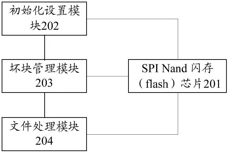 Novel memory-based embedded file system and realization method thereof