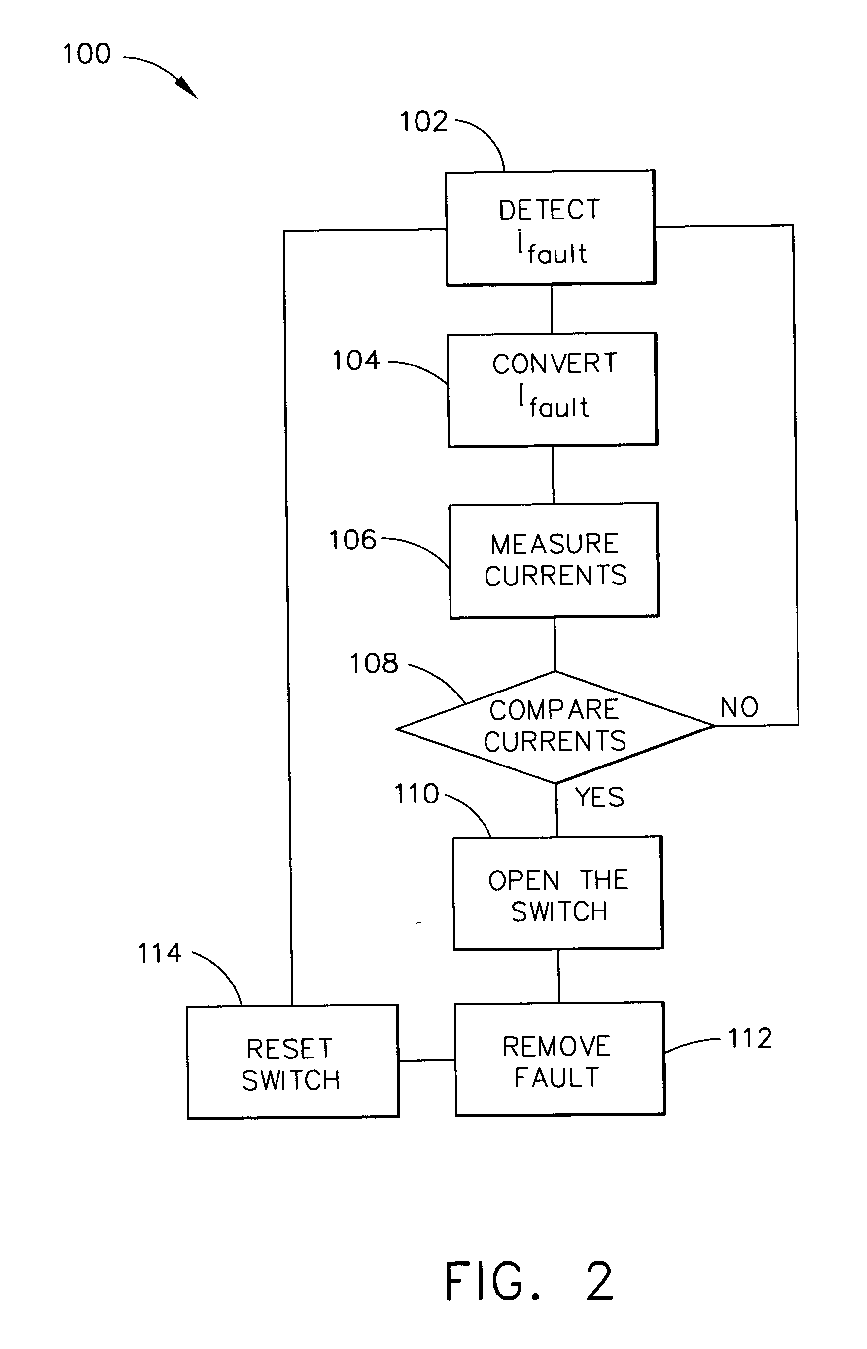 Ground and line fault interrupt controller/adapter