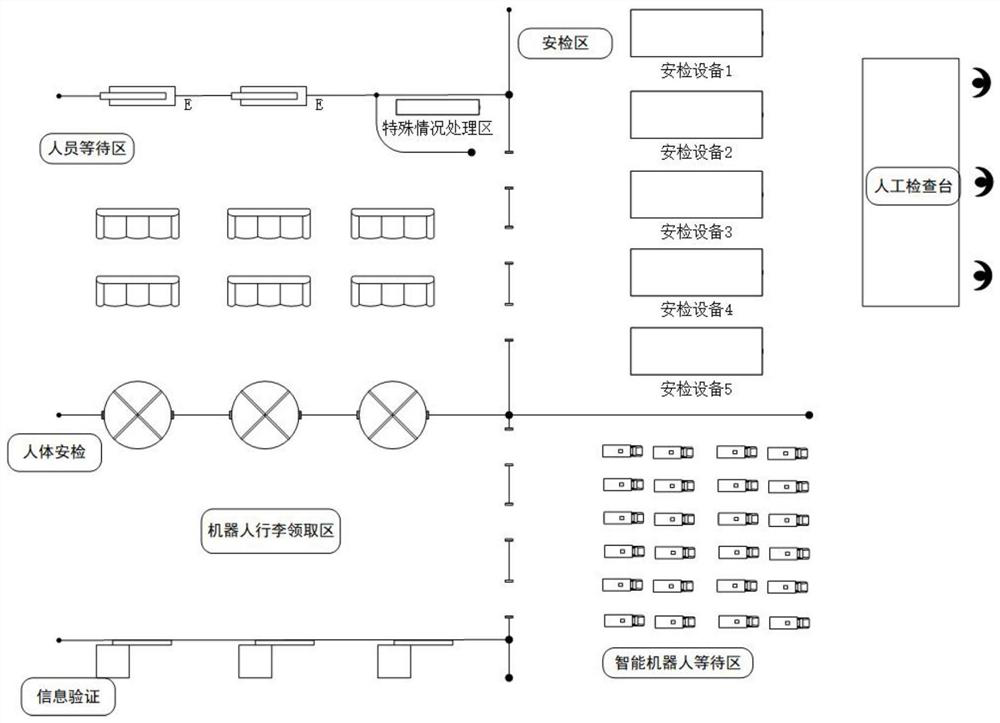 Intelligent security check system and security check method