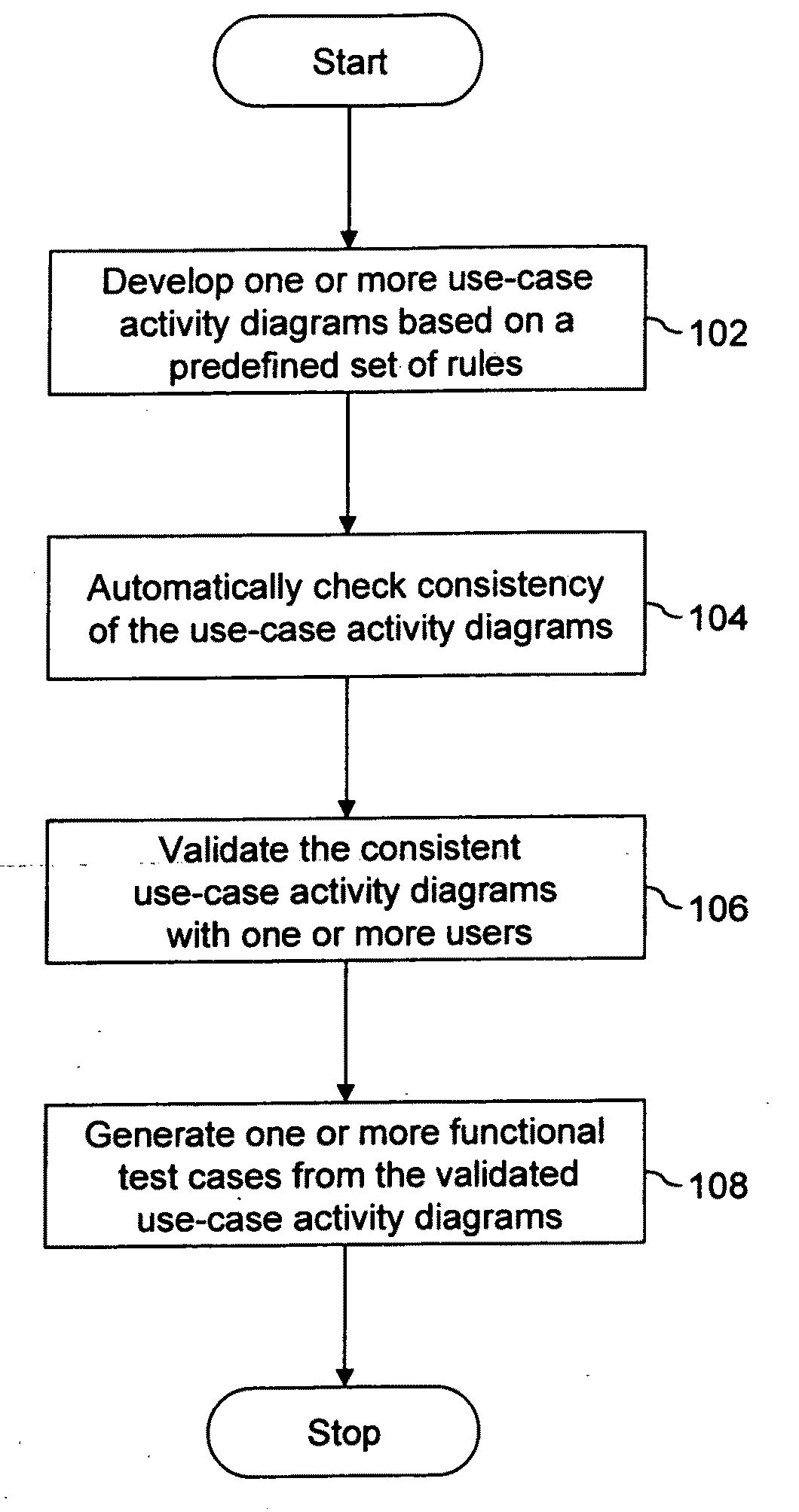 Method and system for generating functional test cases