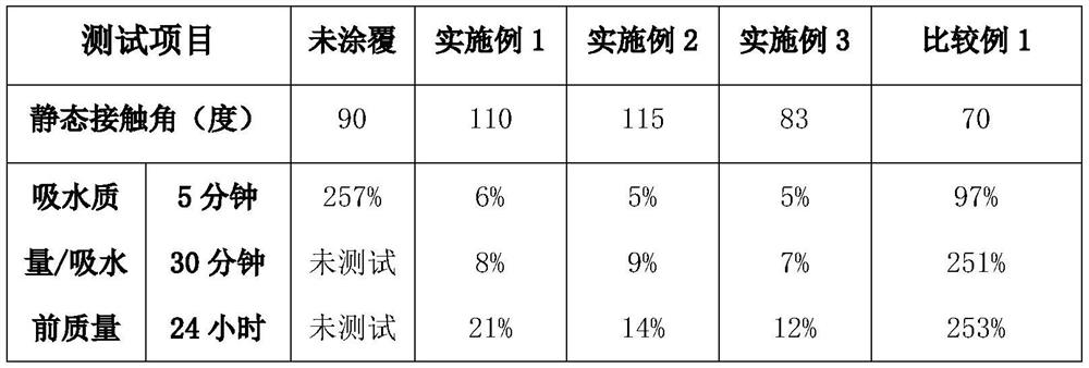 Preparation method of maleimide copolymer, maleimide copolymer and maleimide composition