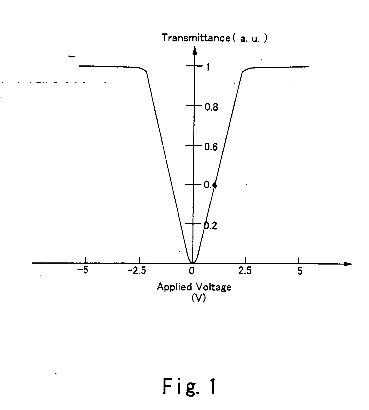 Liquid crystal display device