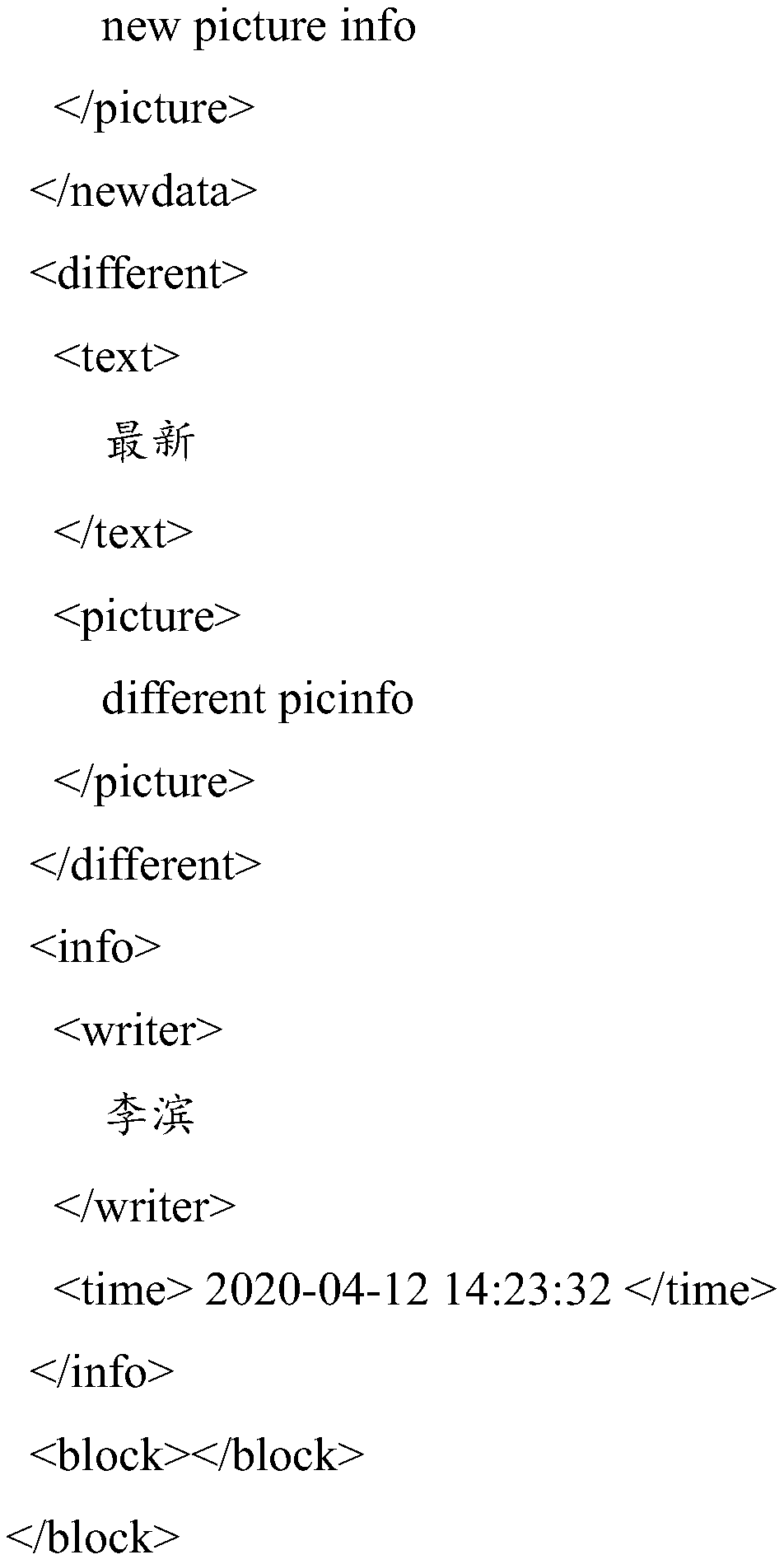 Image-text manuscript full-process trace leaving method and system based on block chain technology