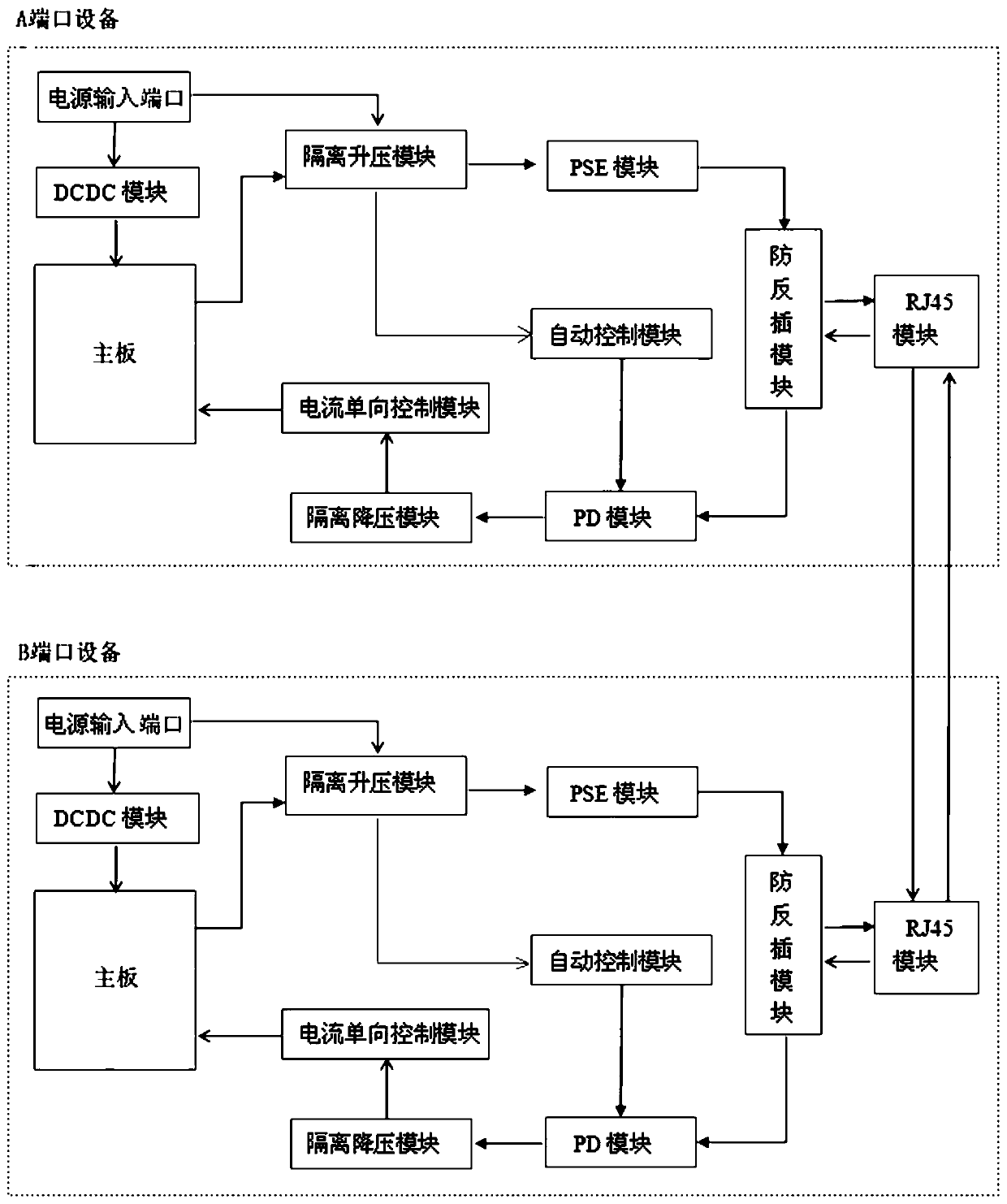 A buck-boost dual-isolation Ethernet bidirectional power supply system and power supply method