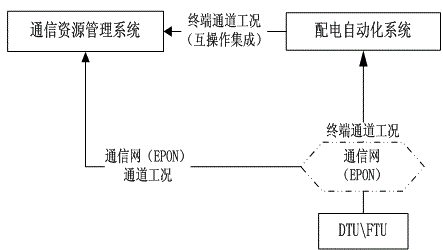 Segmented power telecommunication network analysis method