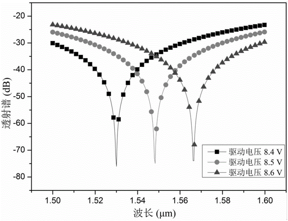 Electro-optic mode converter with Mach-Zehnder interferometer structure and implementing method thereof